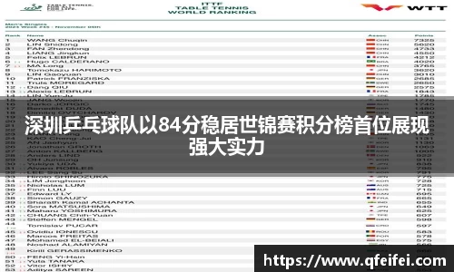 深圳乒乓球队以84分稳居世锦赛积分榜首位展现强大实力