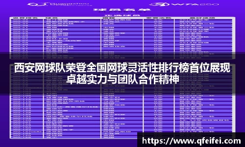 西安网球队荣登全国网球灵活性排行榜首位展现卓越实力与团队合作精神